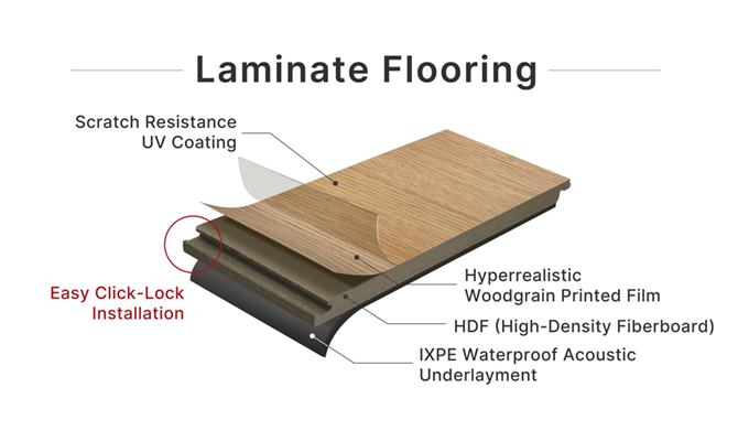 laminate flooring